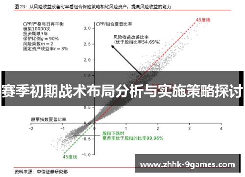赛季初期战术布局分析与实施策略探讨 赛季初期战术布局分析与实施策略探讨
