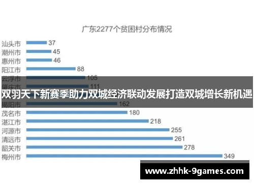 双羽天下新赛季助力双城经济联动发展打造双城增长新机遇