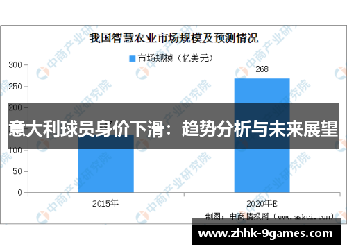 意大利球员身价下滑：趋势分析与未来展望