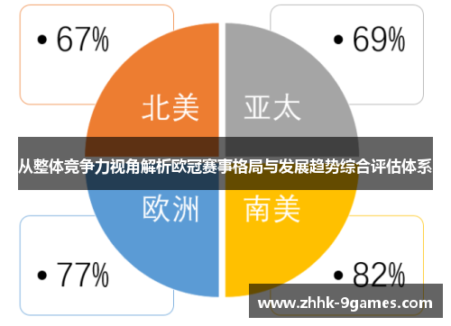 从整体竞争力视角解析欧冠赛事格局与发展趋势综合评估体系 从整体竞争力视角解析欧冠赛事格局与发展趋势综合评估体系