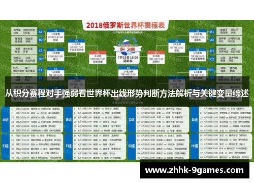 从积分赛程对手强弱看世界杯出线形势判断方法解析与关键变量综述 从积分赛程对手强弱看世界杯出线形势判断方法解析与关键变量综述
