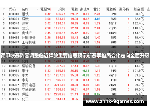 德甲联赛阵容调整临近释放重要信号预示新赛季格局变化走向全面升级